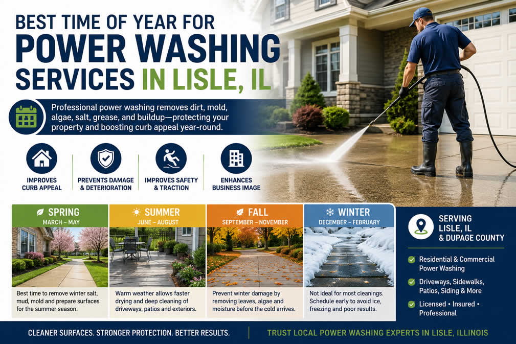 Power Washing Services